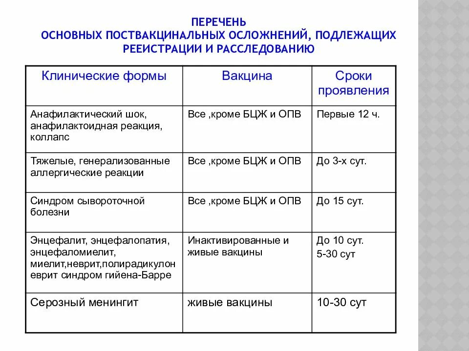На какой срок вводится