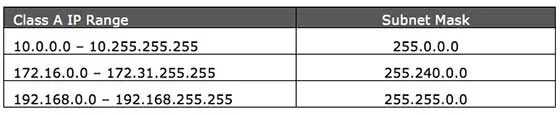 Ipv4 255.255 255.0. Классы ipv4. Адресное пространство ipv4. Зарезервированные адреса ipv4. IP адрес Iana.