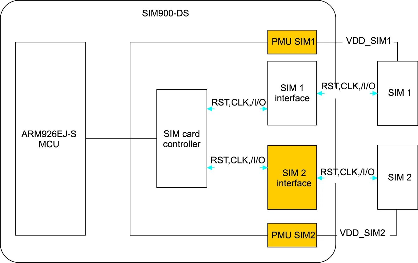 Подключить вторую сим. GPRS Shield sim900 RX TX. GSM sim900 схема. Sim900 Arduino Shield. Sim900 схема модуля.