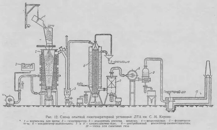 Газопоршневые электростанции ЭГП (Газовые генераторы АГП), газогенераторы (коген