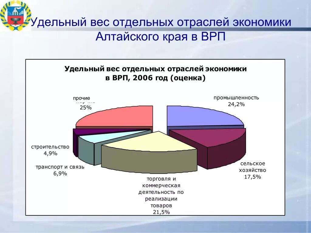 Отрасли экономики развиты в свердловской области. Отрасли экономики. Экономика Алтайского края. Отрасли экономики развиты в Алтайском крае. Экономика Алтайского края по отраслям.