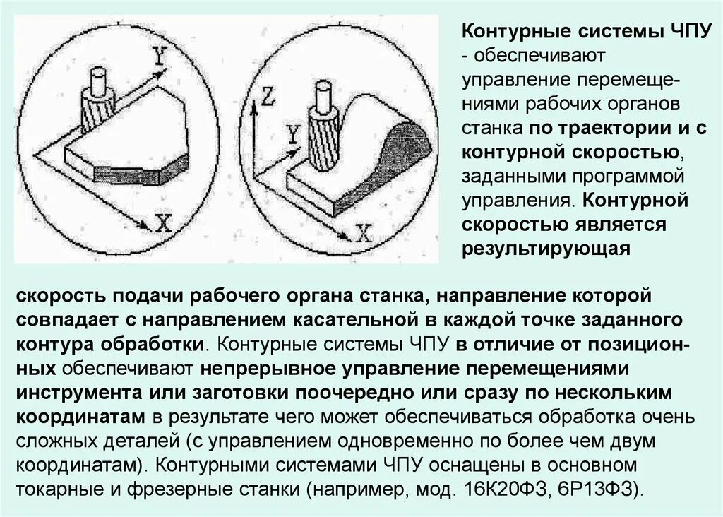 Типы систем чпу. Чпу станок позиционное управление. позиционные контурные и комбинированные системы чпу. контурная система управления чпу. контурная система чпу станка\.