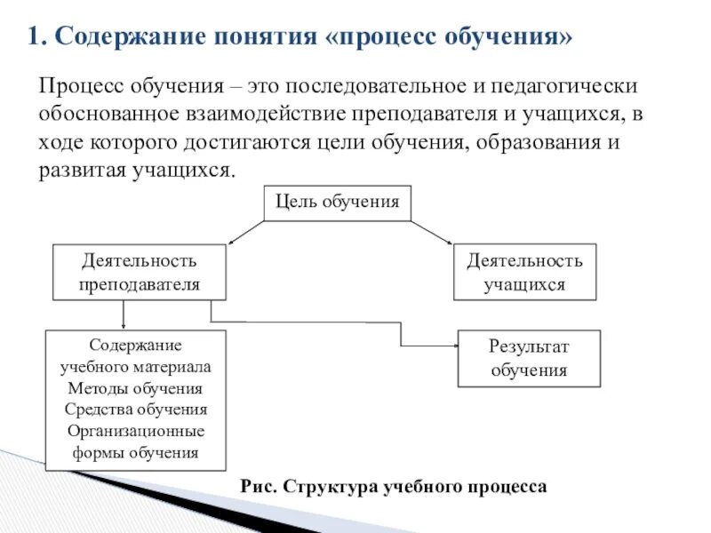 Определение понятию процесс обучения. Содержание процесса обучения. понятие процесса. участники процесса обучения. процесс понимания.