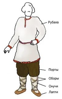 Нарисовать крестьянина