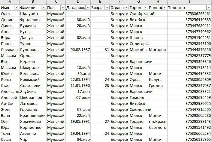 Найти данные о родственниках. Список фамилий. Список номеров телефонов по фамилии. Список людей. База данных мобильных номеров телефонов.