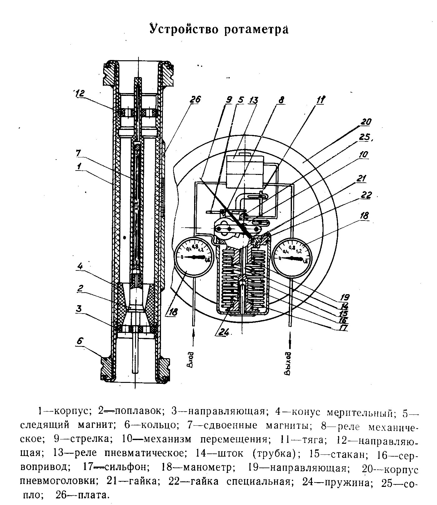 Принцип работы ротаметра. Ротаметр поплавковый схема подключения схема. Ротаметр принцип действия. Ротаметр принцип действия. Расходомеры постоянного перепада давления ротаметры принцип работы.