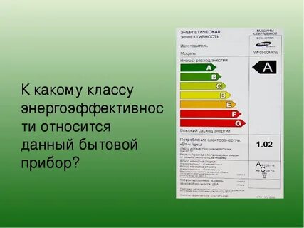 Класс эффективности