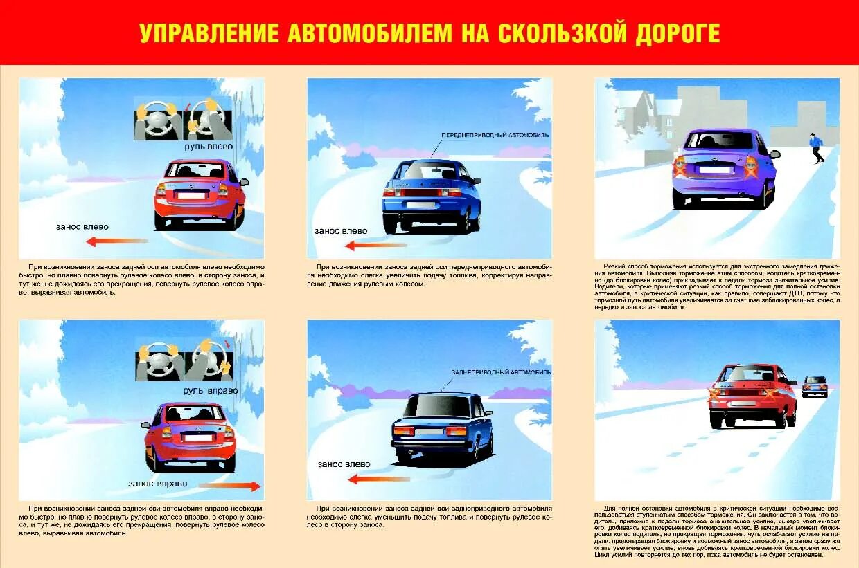 Управление автомобилем в сложных дорожных условиях. Управление автомобиля в сложных условиях. Вождение в сложных погодных условиях. Особенности управления транспортным средством. Условия использования транспортного средства