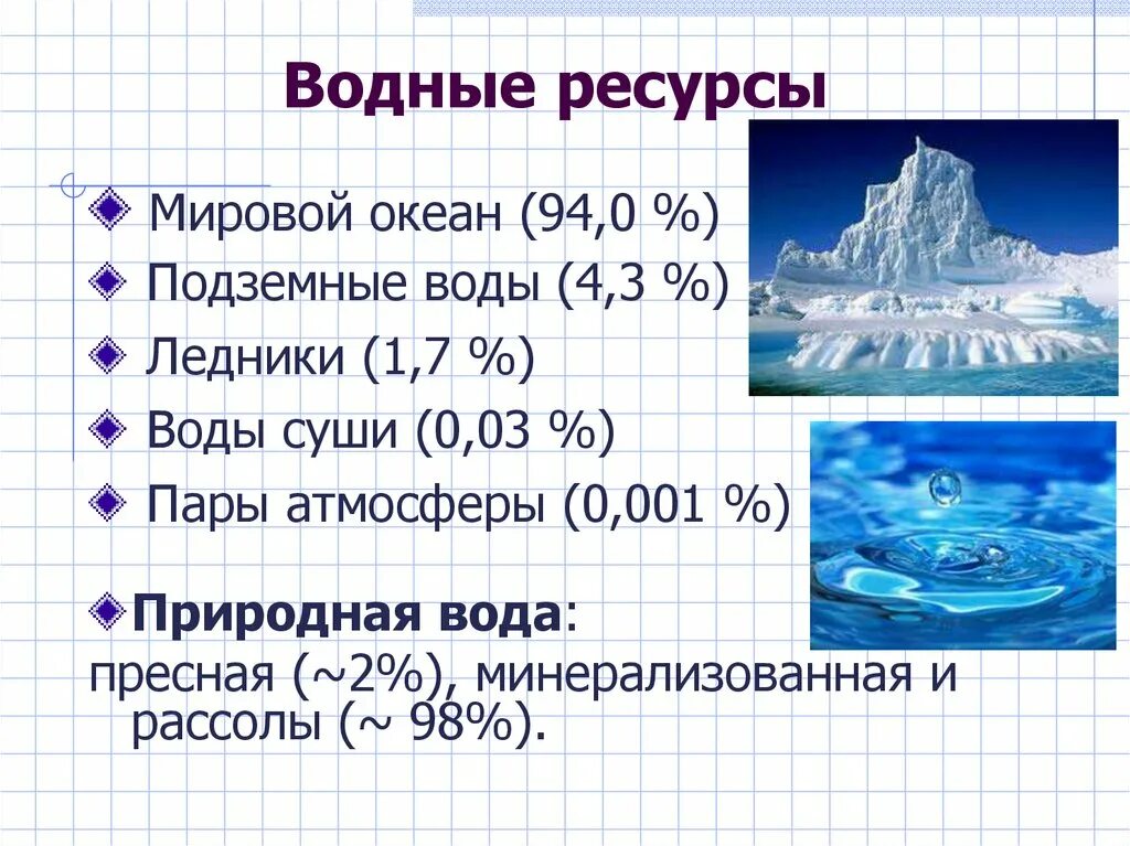 Ресурсы воды мирового океана. Водные ресурсы презентация. Виды водных ресурсов. Водные ресурсы мирового океана. Водные ресурсы классификация.