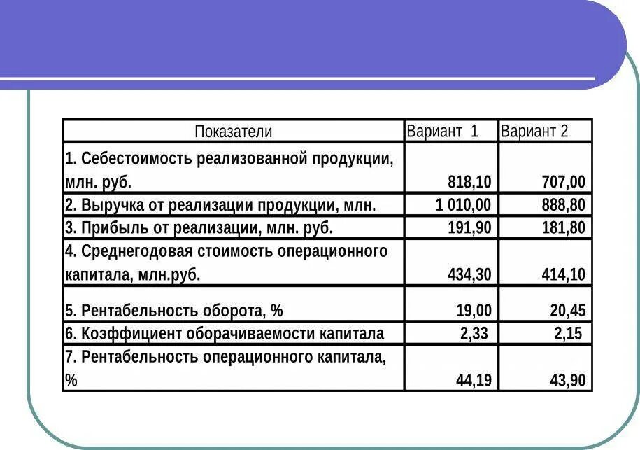 Затраты на рубль выручки от реализации. Себестоимость это. Выручка прибыль себестоимость предприятия. Доход от себестоимости. Себестоимость выпускаемой продукции.