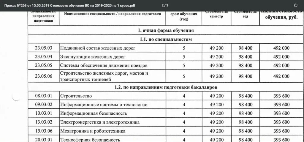 Мед институты стоимость обучения