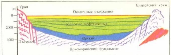 Возраст пород слагающих территорию уральских гор