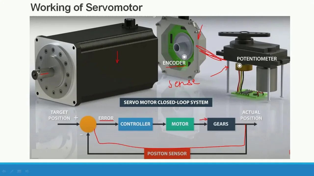 Сервомотор что это такое. Dc servo motor. сервомотор servo motor. серводвигатель acm387. servo motor ink key 61.186.5311 (серводвигатель) (двигатель с чернильным ключом).