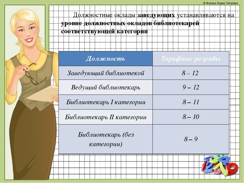Зарплаты работников библиотеки. Читатели в библиотеке. Зарплата библиотекаря в 2023. Зарплата библиотекаря в 2023. Женщина библиотекарь.