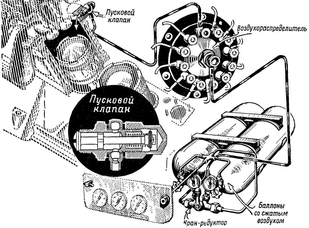 Запуск дизеля воздухом. Система пуска дизельного двигателя сжатым воздухом. Схема системы пуска двигателя сжатым воздухом. Система пуска двигателя д12. Воздушная система запуска двигателя т72.