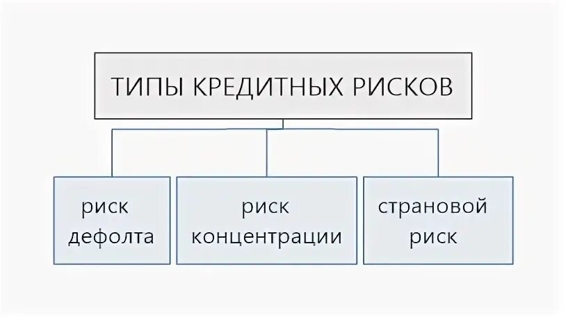 Кредитный риск курсовая