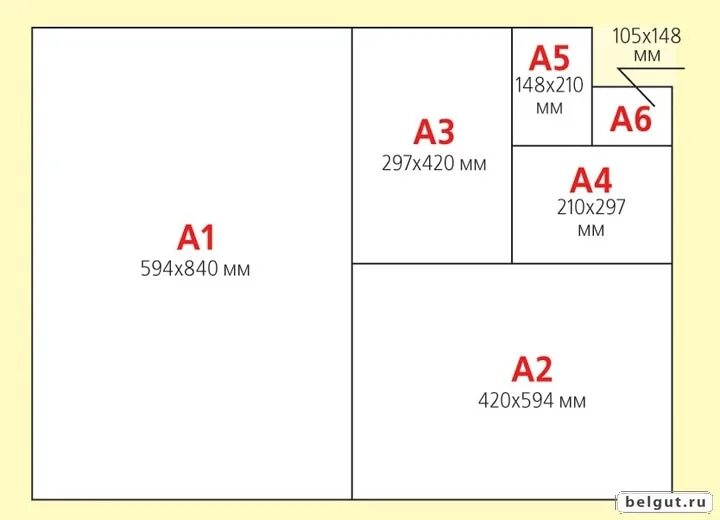 Лист бумаги какого формата крупнее. Размер листа ватмана а1. Форматы бумаги а1 а2 а3 а4 размер. Ватман а3 размер. Форматы листов а0 а1 а2 а3 а4 а5 а6.