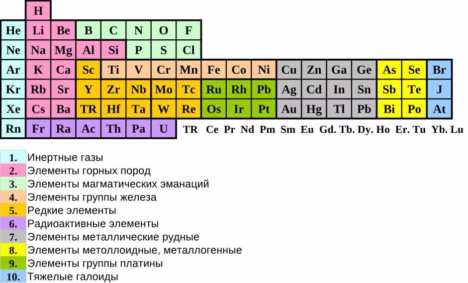 Инертный газ сканворд 6