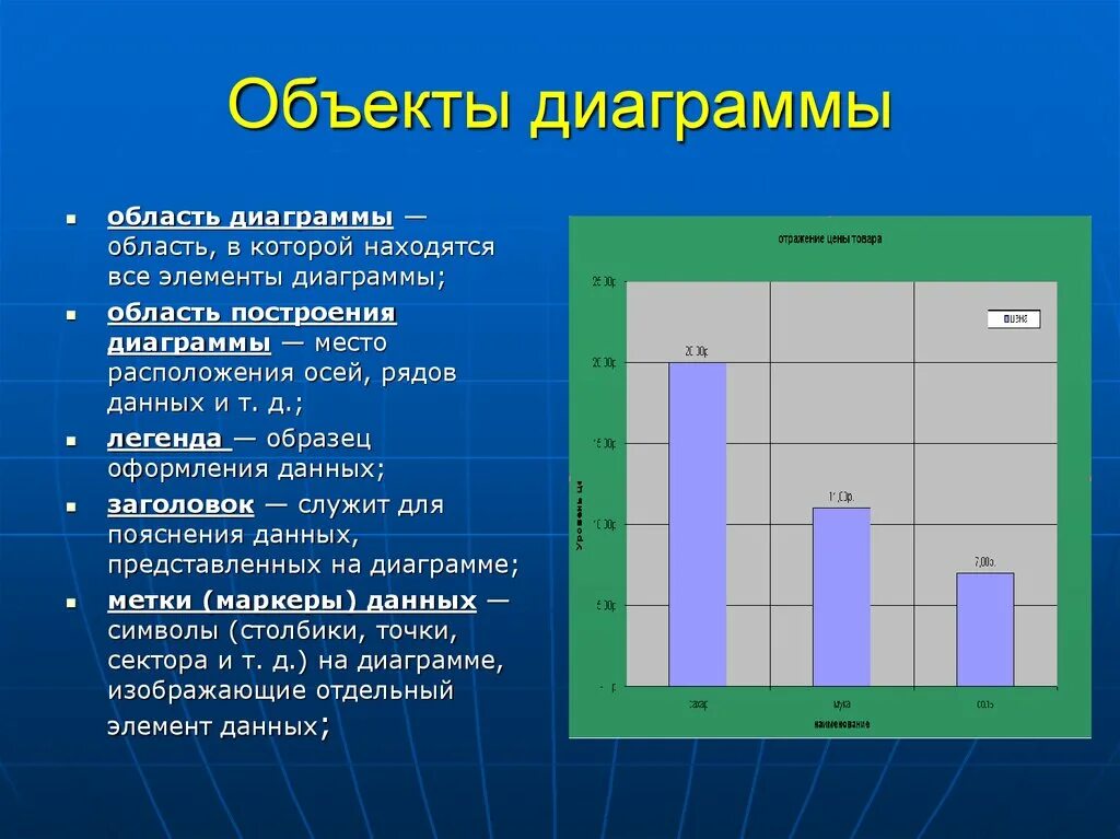 Диаграммы. Диаграмма объектов. Область построения диаграммы. График диаграмма.