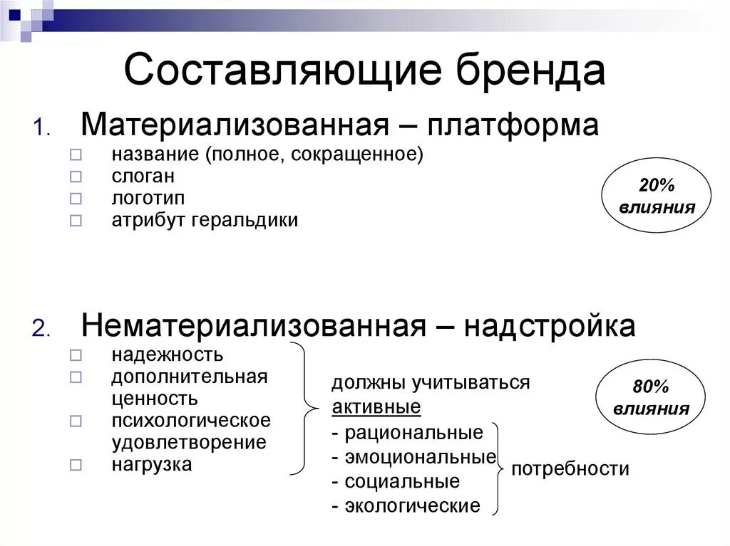 Составляющие элементы бренда. Составляющие брендинга. Составляющие компоненты бренда. Визуальные составляющие бренда. Назовите составляющие товара