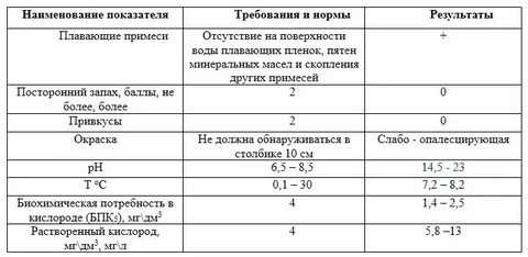 Приказ минсельхоза 552 об утверждении нормативов