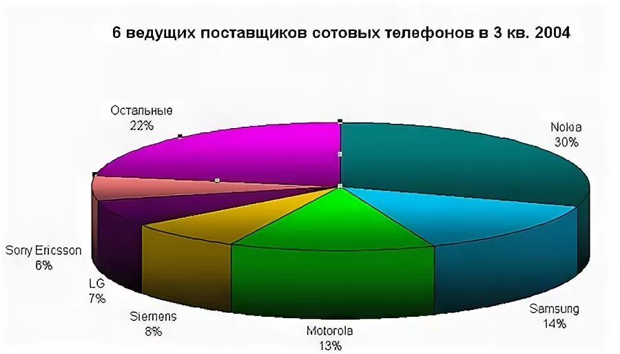 Поставщики мобильных