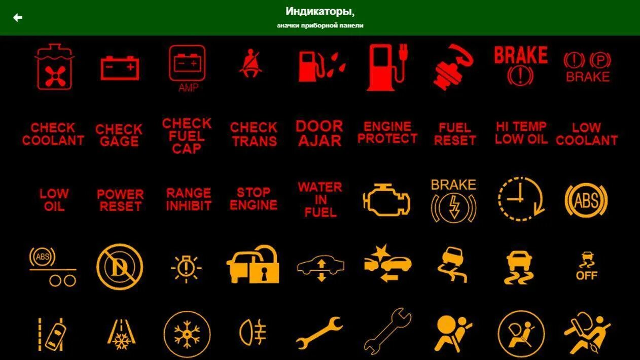 Расшифровка панели тойоты. Форд фокус 1 обозначение значков на приборной панели. Лампы индикаторы приборной панели Форд фокус 2. Значки на панели приборов Форд Транзит 2008. Индикаторы приборной панели Ситроен с5 2008.