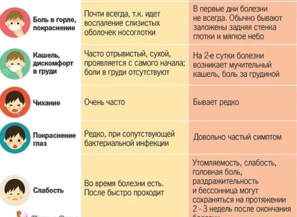 Ковид сейчас симптомы 2024. Испанский грипп симптомы. Как отличить простуду от прыща. Как отличить простуду от акне. Лекарство от испанского гриппа.