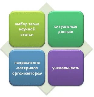 Негативный исход