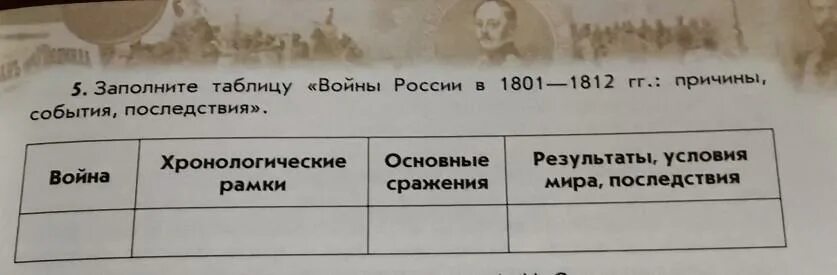 Заполнить таблицу войны россии Заполнить таблицу войны россии