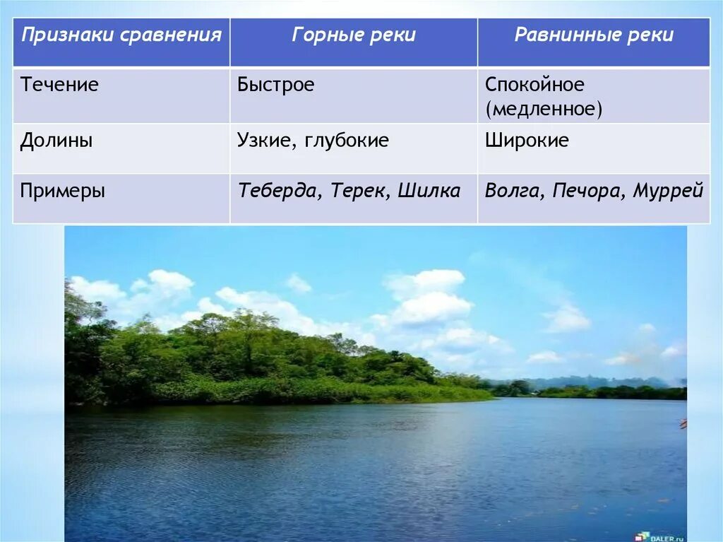 Какие воды находятся в вашей местности. Виды вод суши. Воды суши это в географии. Поверхностные воды суши. Презентация на тему воды и суши.