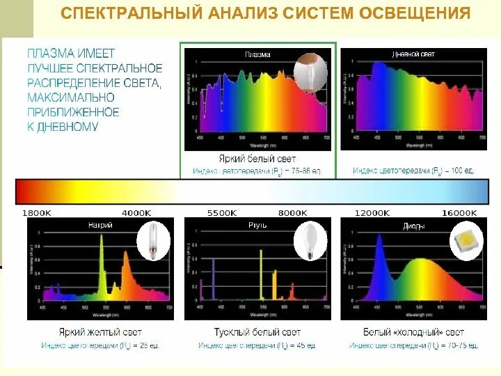 23. Спектральный анализ.. Спектральные методы исследования. Метод спектрального анализа. Спектральные методы анализа.