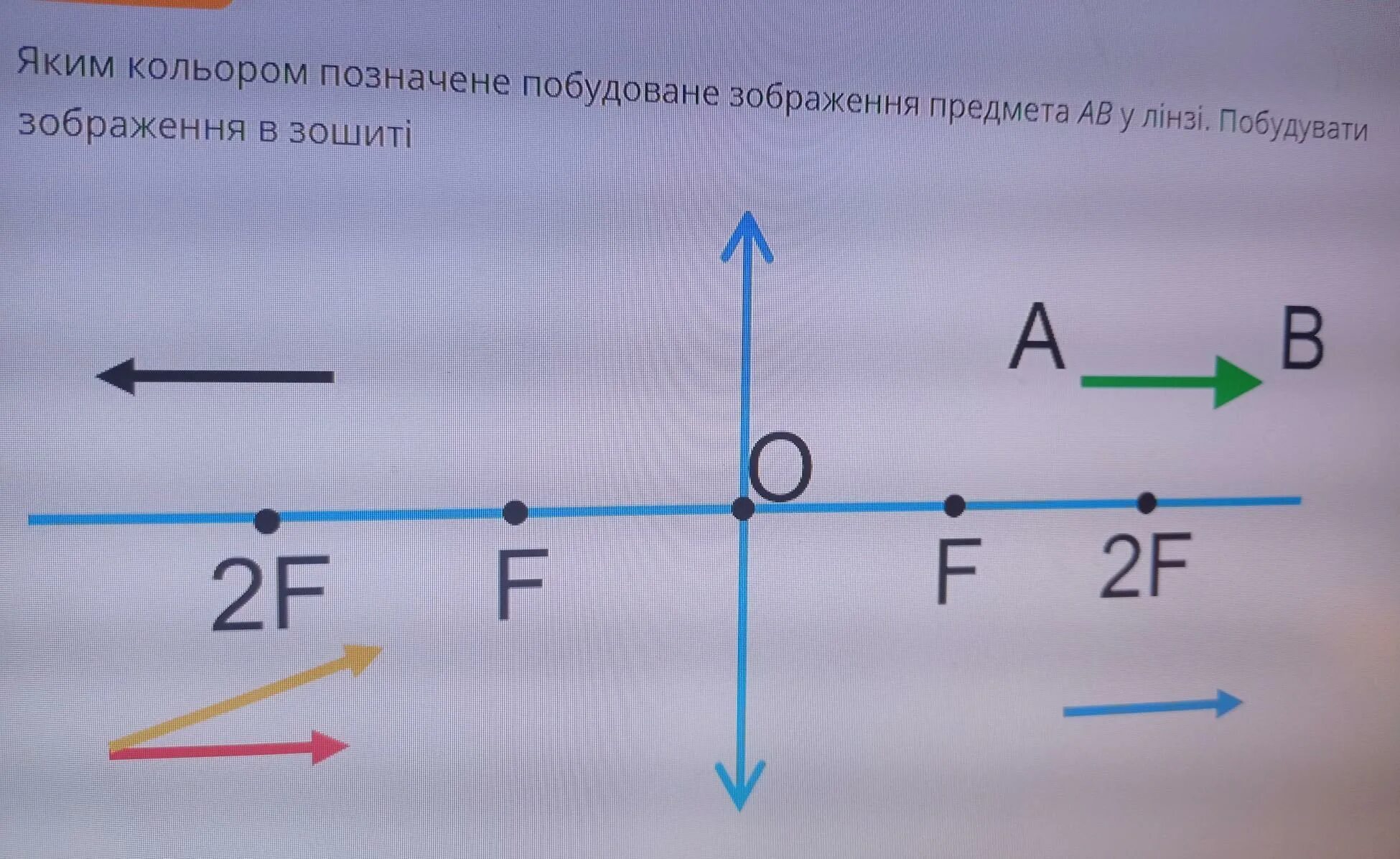 На рисунке представлено изображение ав предмета ав. На рисунке представлено изображение ав предмета ав