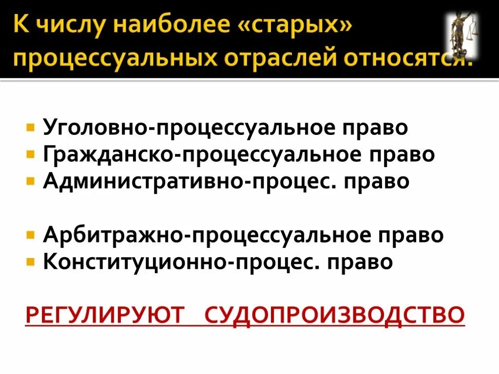 Что регулирует процессуальное право