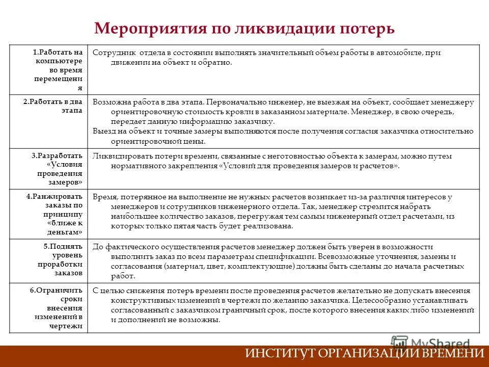 условия проходимости местности. отказ в безопасности. значительным выполнением работ. практическая значимость курсовой работы. условия применения сдельной формы оплаты труда.