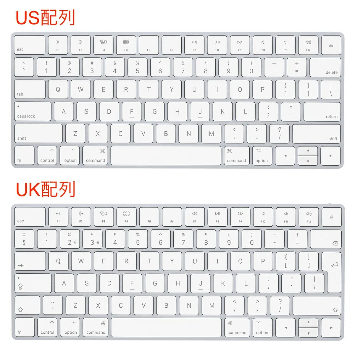 Как поставить точку на английской клавиатуре. Американская и европейская раскладка клавиатуры Apple. Британская и американская раскладка клавиатуры. Различия клавиатуры uk us английская. Турецкая раскладка клавиатуры на ноутбуке.
