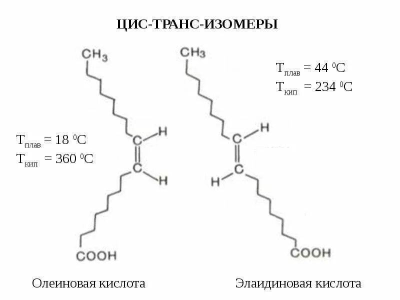 Содержание трансизомеров