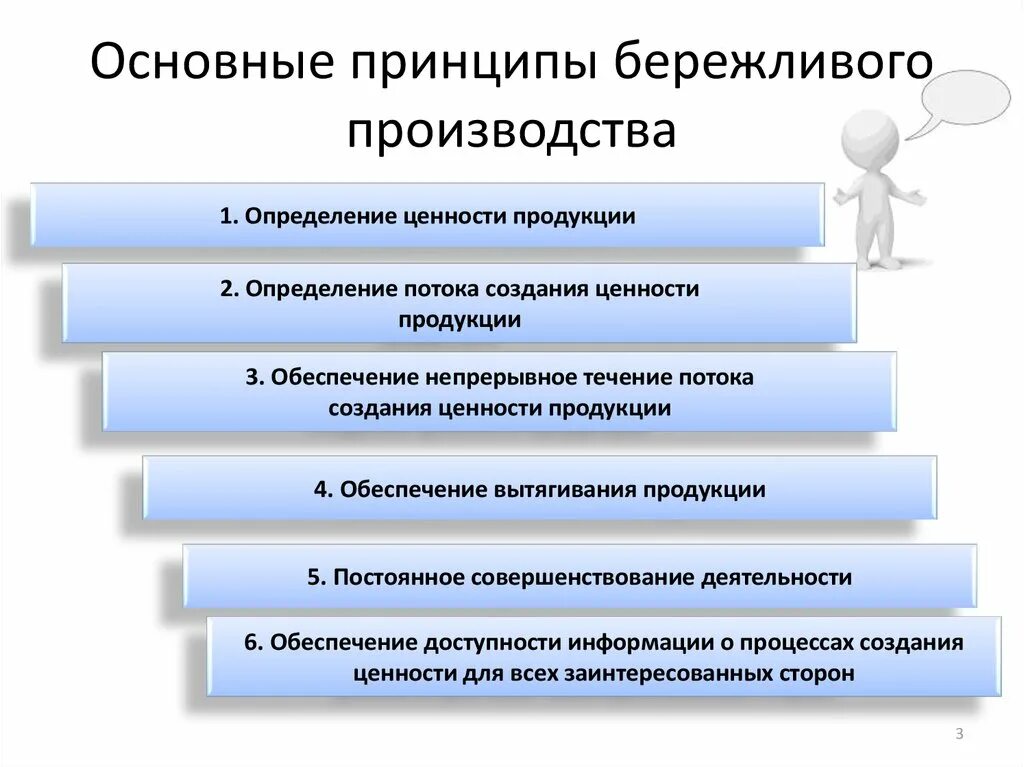 • Основные принципы и технологии бережливого производства. Принципы методы и инструменты бережливого производства. Бережливое производство принципы бережливого производства. Основные принципы основ бережливого производства. Применение бережливое производство