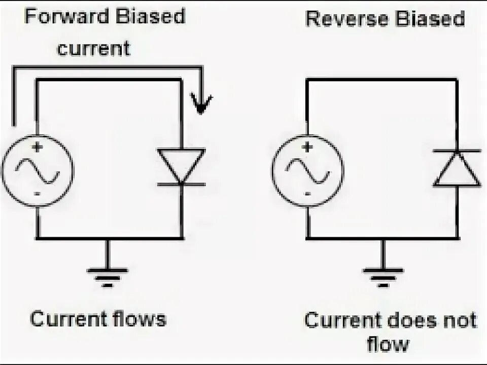 Bias current. Diode forward bias. diode forward bias and reverse. diode reverse bias type. reverse diode connection.