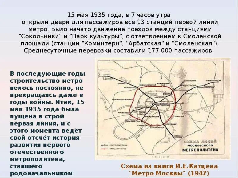 Первый метрополитен в россии. Первая линия Московского метро 1935. Метро 1935 года в Москве. Первая ветка метро в Москве 1935. Первая схема Московского метро 1935.