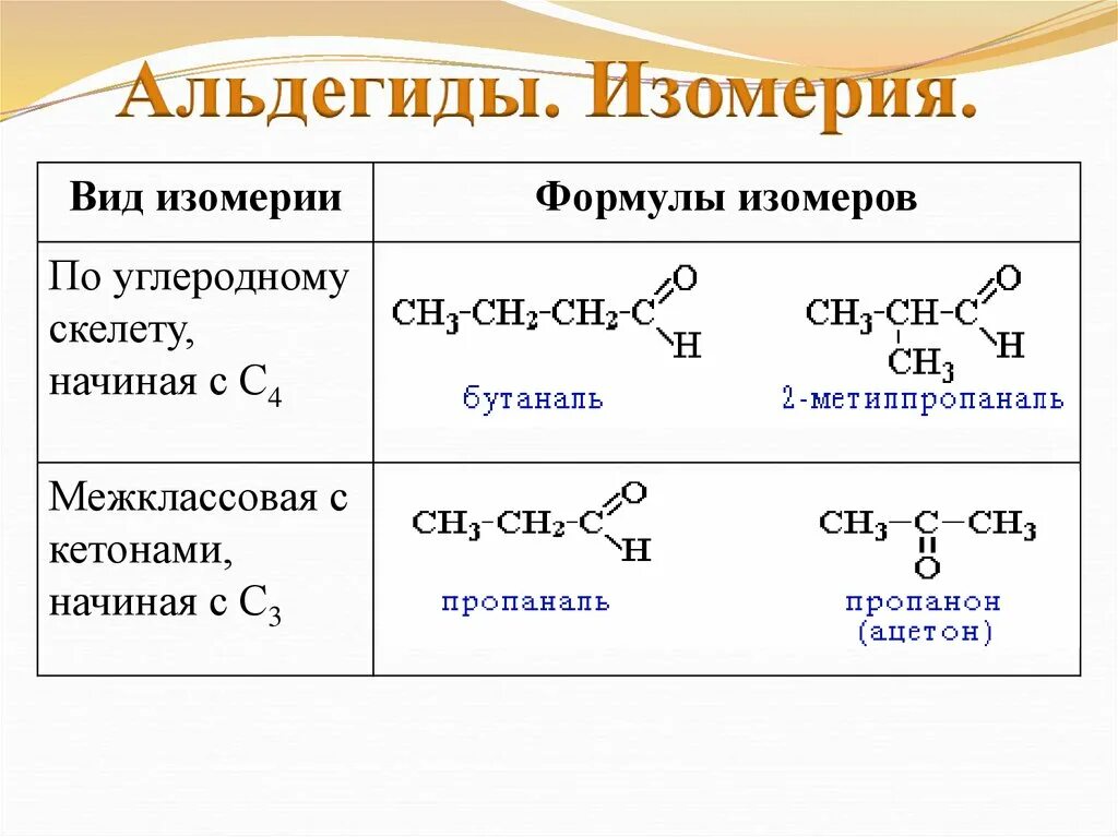 Альдегиды общая формула соединений. Общая формула гомологов альдегидов. 3 Формулы альдегидов. Общая формула альдегидов по химии. Виды изомерии кетонов