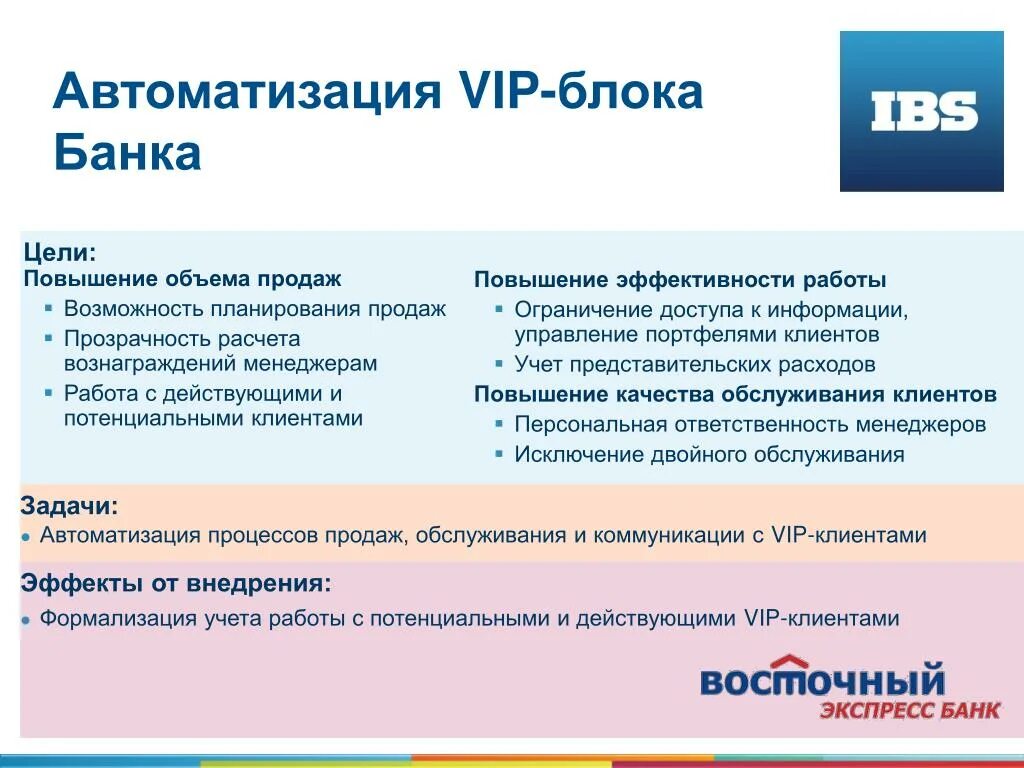 Еду банк курсы повышения. Автоматизация процессов в банке. VIP продукты банка. Повышение эффективности работы банка с корпоративными клиентами. Автоматизация задач обслуживания.