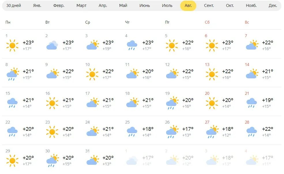 Прогноз на лето челябинск. Градусы в Новосибирске. Погода в Новосибирске. Какая погода будет летом. Погода на август.