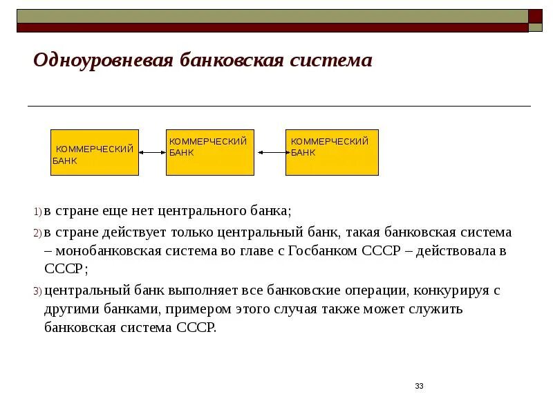 В стране z существует двухуровневая банковская система. Одноуровневая двухуровневая и трехуровневая банковская система. Одноуровневая банковская система. Одноуровневая банковская система схема. Одноуровневая система кредитования.