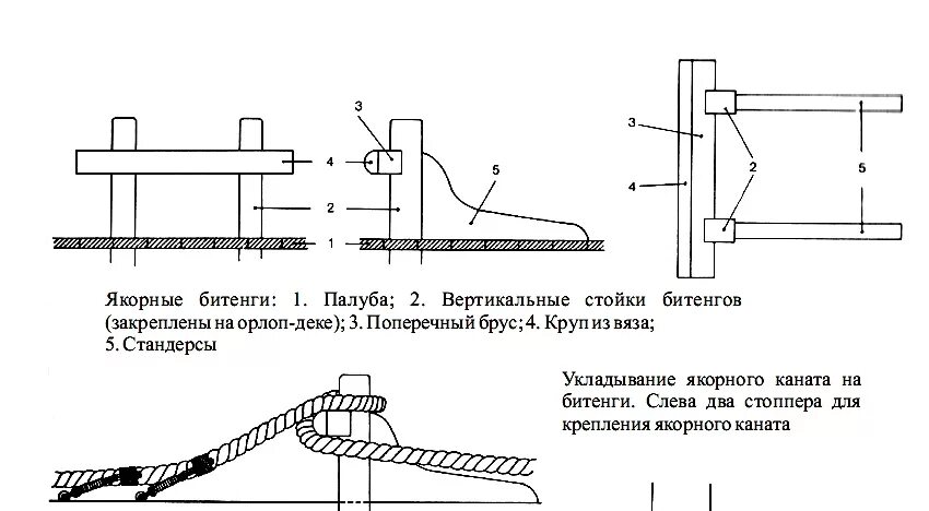 Якорь 8кг складной (sm301080). Швартовый канат. Канат морской узел. Вертикальное положение якорного каната. Корабельный канат.