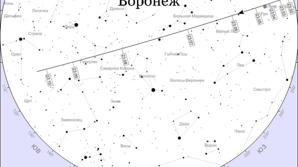 График спутников