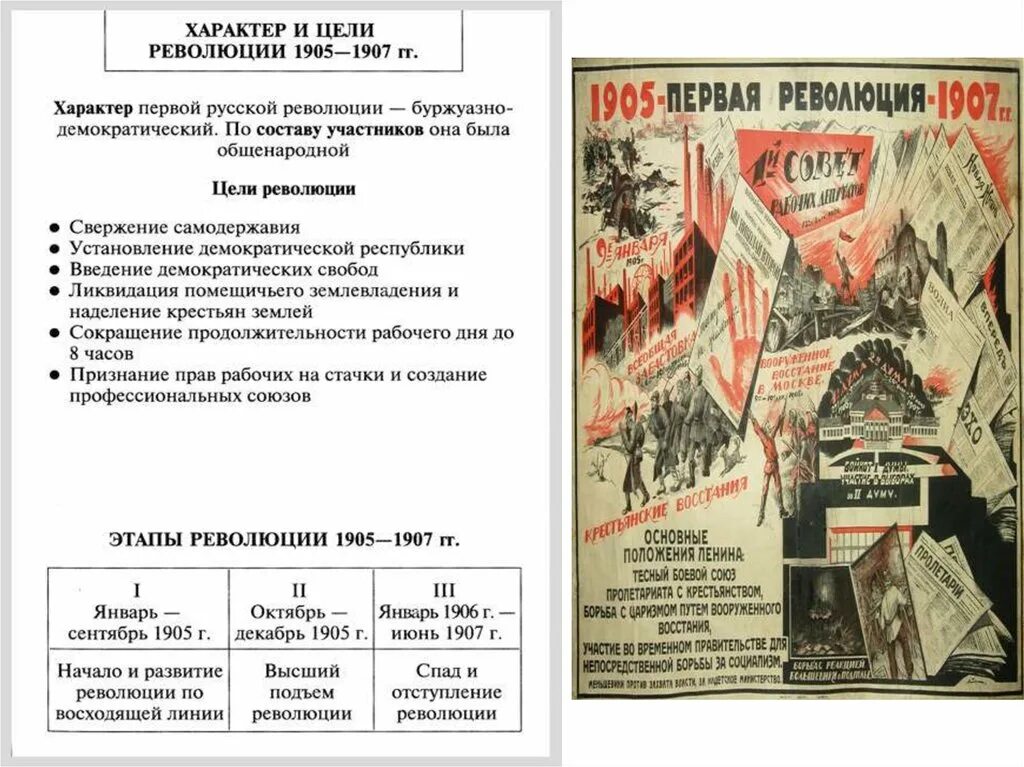 Революция в России 1905-1907. Первая русская революция 1905-1907. Революционные этапы и итог революции 1905-1907. Революционные лозунги 1905-1907. Итоги первого этапа первой русской революции