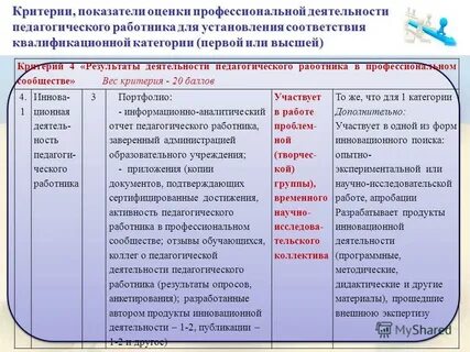 Критерии оценки профессиональной деятельности