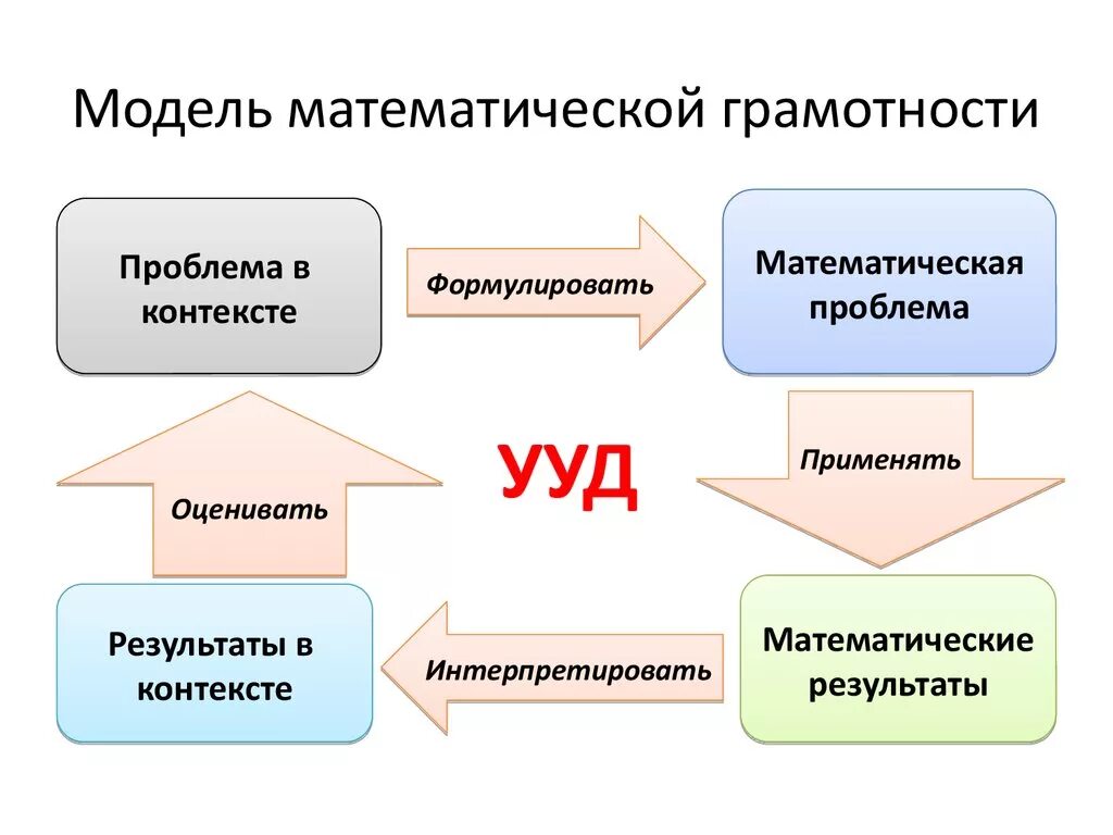 Математическая грамотность на уроках начальная школа