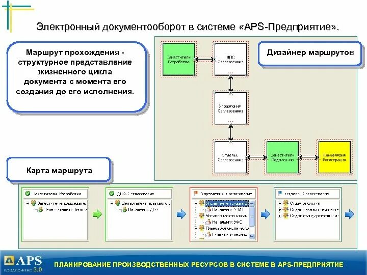 Статус документа эдо. Электронный документооборот. Структурная схема документооборота. Карта документооборота. Технический документооборот.